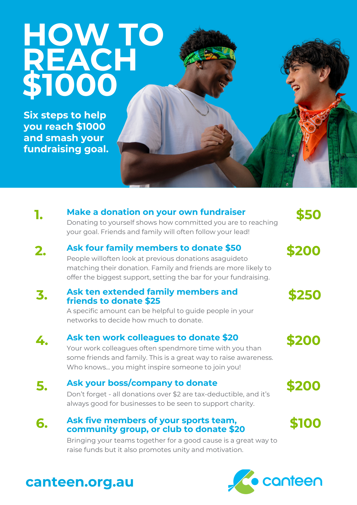 How to reach $1,000 with your fundraiser